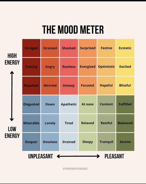 How Are You Feeling Today, Feelings Identification, Magical Correspondences, Sel Activity, Colour Meaning, Emotional Agility, Sel Activities, Rating Scale, Therapy Worksheets