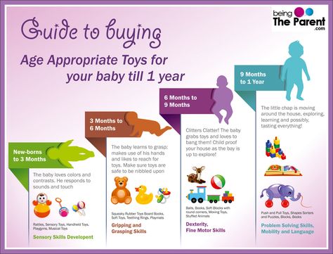 Guide to Purchasing Age Appropriate #Toys for your baby #Khilonewala What To Register For Baby, How Many Toys Should Kids Have, Infant Learning Toys, Parenting Infographic, Best Toys For 6-12 Month Old, Toy Library, Infant Toys 6-12 Months, Age Appropriate Toys, Toys For Babies