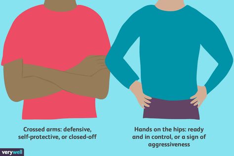 How to Read Body Language and Facial Expressions: The Arms and Legs Read Body Language, Facial Expressions, Body Language, To Read, Facial