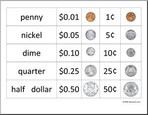 Teaching Coins, Coin Value Chart, Turtle Classroom, Opinion Writing Activities, Math Signs, Tally Chart, Library Resources, Writing Forms, Money Chart