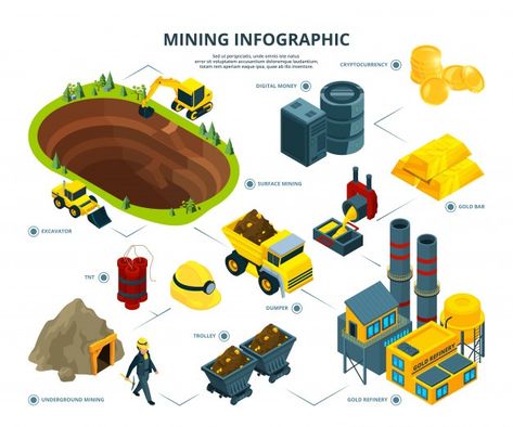 Logistic of mining industry. infographic... | Premium Vector #Freepik #vector #infographic #business #gold #technology Mining Infographic, Mining Illustration, Industry Infographic, Mining Logo, Diamond Illustration, Business Symbols, Mining Industry, Rock Textures, Vector Icons Illustration