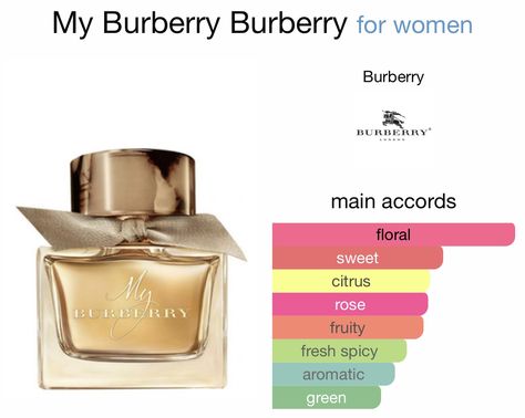 Burberry Perfume Women, Perfume Business, Burberry Perfume, Luxury Perfumes, Fragrances Perfume Woman, Perfume Collection Fragrance, Long Lasting Perfume, Bath And Body Works Perfume, Celebrity Perfume