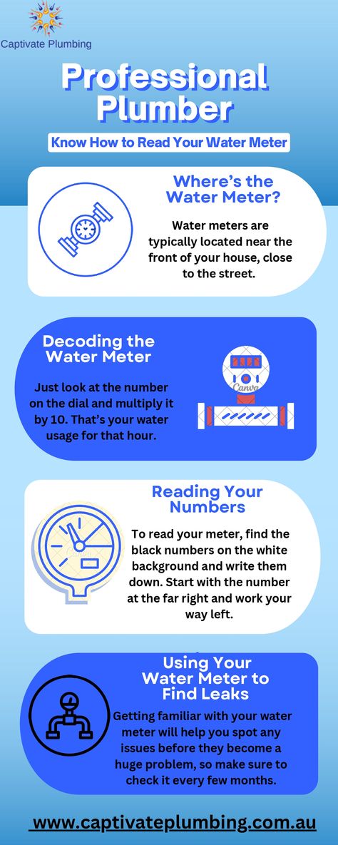 #readwatermeter, #ProfessionalPlumber, #howtoreadyourwatermeter Black Numbers, About Water, Water Usage, Plumbing, Saving Money, Save Money, Make It Simple, Small Business, Money