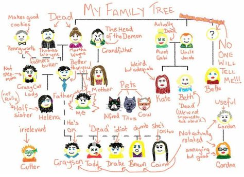 Family tree by: Damian Wayne Batman And Damian Wayne, Bat Family And Super Family, The Wayne Family, Damian X Mari, Nightwing And Damian, Damian Wayne Fanart, The Bat Family, Bat Brothers, Wayne Family