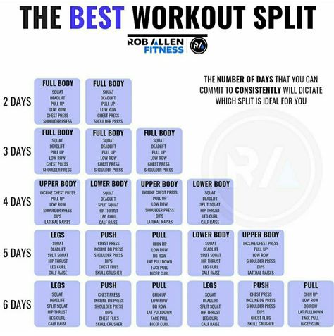 Workout Split 3 Day Split Workout, Best Workout Split, Weekly Gym Workouts, Split Workout Routine, 3 Day Workout, Push Pull Workout, Workout Split, Push Pull Legs, Gym Workout Plan For Women