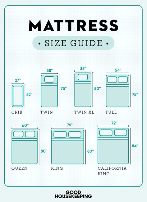 Bed Sizes Chart, Bed Size Charts, Diy Beds, Bed Measurements, Bed Mattress Sizes, Big Kid Bed, Bunk Rooms, Twin Xl Mattress, Afghans Crochet