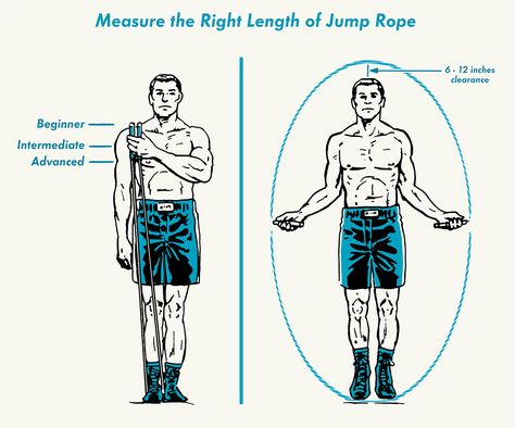 How to Jump Rope Like a Boxer | The Art of Manliness Boxer Jump Rope, How To Jump Rope, Boxer Workout, Training Montage, Rope Jumping, Best Jump Rope, Boxing Training Workout, How To Jump, Rope Workout