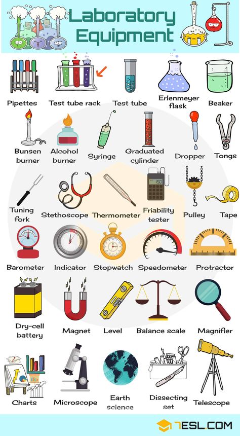 Laboratory Equipment Vocabulary in English Chemistry Lab Equipment, Vocabulary In English, Chemistry Classroom, Science Vocabulary, Teaching Chemistry, Chemistry Labs, English Vocab, Laboratory Equipment, English Language Teaching