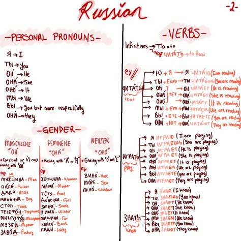 Learning Russian second lesson is personal pronouns, genders and verbs Gender Words, Russian Lessons, Learning Russian, Russian Language Lessons, Gender Pronouns, Russian Language Learning, Learn Another Language, Personal Pronouns, Learn Russian