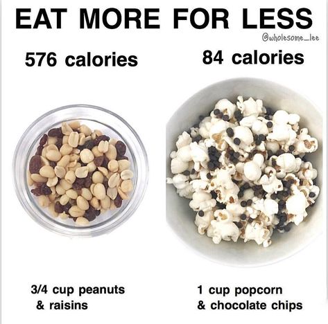 Volume Eating, Food Calories List, Food Swap, Low Cal Recipes, Low Calorie Snacks, Healthy Food Motivation, Favorite Snack, Low Calorie Recipes, Healthy Snacks Recipes