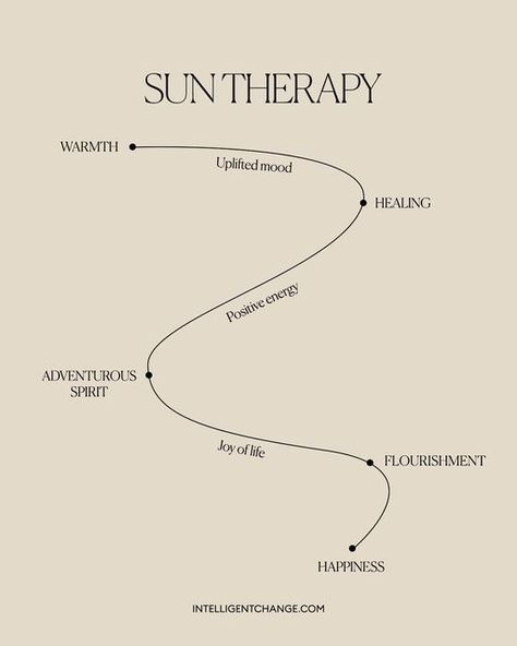 Five Minute Journal on Instagram: "Sun therapy brings the joy of life, curiosity, and adventurous spirit to our inner self. Sun elevates our serotonin level and makes us more excited, allowing our inner self to flourish and grow. Read more on our blog at intelligentchange.com 🌞" Sun Therapy, Five Minute Journal, Health Marketing, Sun Energy, Gene Keys, Ayurveda Life, Slow Lifestyle, Inner Self, Inspirational Books To Read