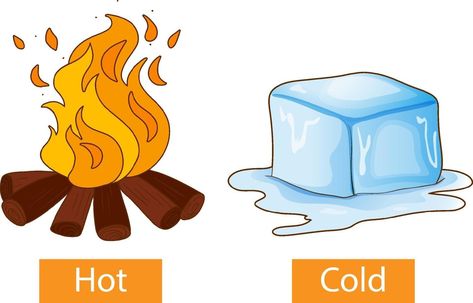 Opposite adjectives words with hot and cold Words For Angry, English Opposite Words, Adjective Words, Opposite Words, Flashcards For Kids, Kids English, English Lessons For Kids, Toddler Learning Activities, Preschool Learning Activities