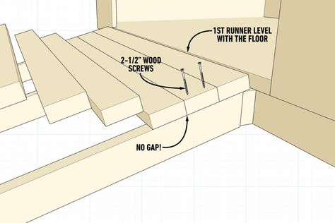 (Sketch Up) How To Build a Ramp for a Shed | Family Handyman Building A Ramp For Shed, Shed Ramp Diy, Build Ramp For Shed, How To Build A Shed Ramp, Diy Ramp For Shed, How To Build A Ramp For A Shed, Shed Ramp Diy How To Build, Storage Shed Ramp Ideas, Diy Shed Ramp