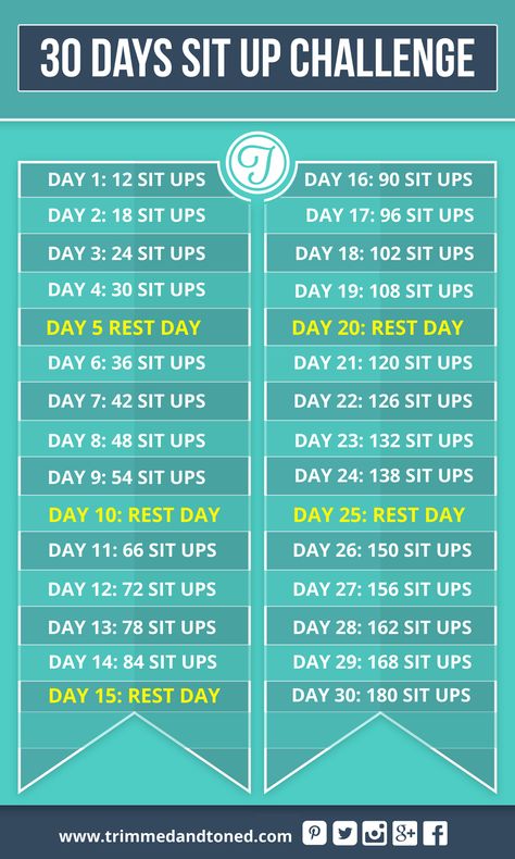 The Ultimate 30 Day Sit Up Challenge! Great workout and great motivation! See if you can do the full 30 days! Sit Up Challenge 30 Day, Sit Up Challenge, Challenge 30 Day, Kettlebell Workouts, Fitness Video, Sit Ups, Fit Girl Motivation, Popular Workouts, Lose 30 Pounds