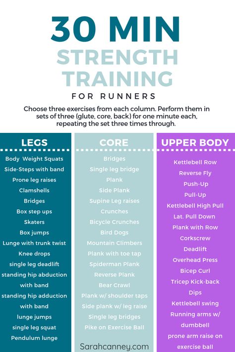 30 Min Strength Training for Runners | Exercises for Runners | Sarah Canney Crosstrainer Workout, Workout For Runners, Training For Runners, Runners Workout, Strength Conditioning By Body Part, Strength Training For Runners, Half Marathon Training, Track Workout, Body Fitness