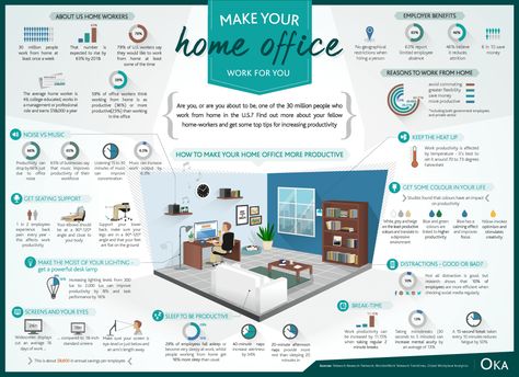 Work Infographic, Home Office Design On A Budget, Home Worker, Home Office Inspiration, Office Layout, Décor Boho, Home Office Space, Home Office Organization, Décor Diy