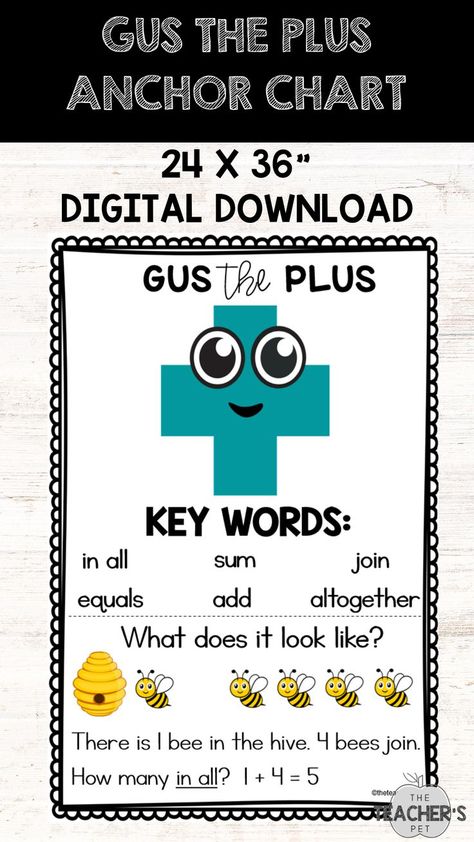 Gus The Plus And Linus The Minus Anchor Chart, Gus The Plus Anchor Chart, Kindergarten Hacks, Gus The Plus, School Display, Kindergarten Anchor Charts, Math Board, Maths Ideas, Math Boards