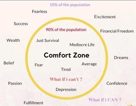 Get Out From Comfort Zone, Quotes About Comfort, Comfort Zone Wallpaper, Zoning Out, Comfort Zone Aesthetic, Leave Comfort Zone Quotes, Leave Your Comfort Zone, Leaving Your Comfort Zone, How To Leave Your Comfort Zone