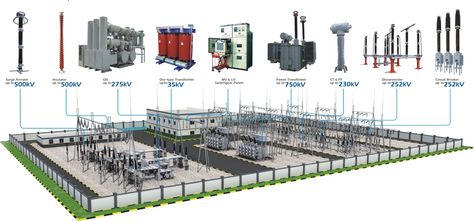 Substation Design, Electrical Drawing, Electrical Wiring Colours, Electrical Substation, Electrical Transformers, Building Management System, Electrical Cad, Thermal Power Plant, Electrical Services