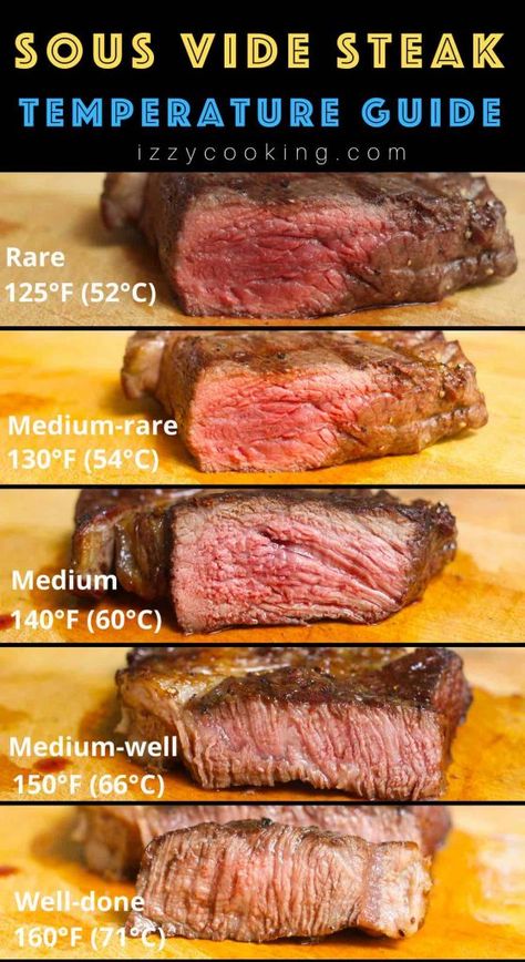 Steak Temperature Guide, Sous Vide Chuck Roast, Cooking The Best Steak, Steak Times, Instant Pot Sous Vide, Steak Temperature, Steak Doneness, Sous Vide Steak, Frozen Steak