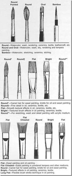 Paint Brushes :: how to use them :: FineCraftGuild.com ( i'd make this into a canvas print for the craft/bedroom) Ink Drawings, Art Instructions, Painting Tips, Learn To Paint, Teaching Art, Drawing Tips, Art Journals, Drawing Techniques, Drawing People