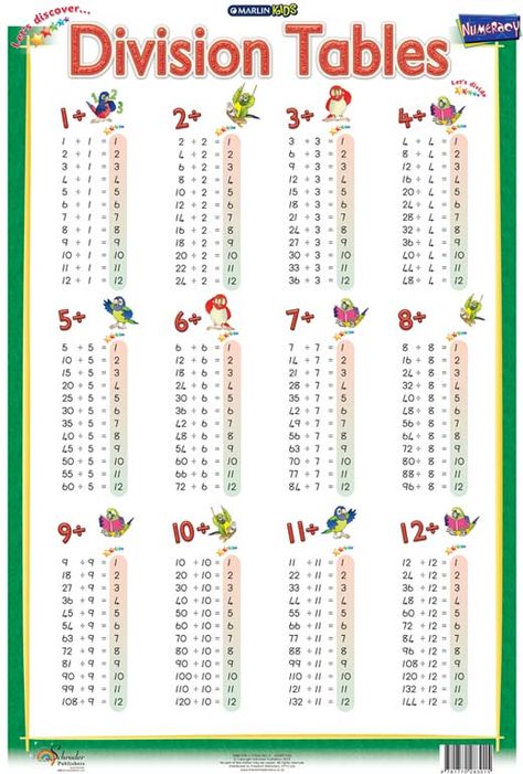 Printable Division Table Chart Division Tables Chart, Division Chart Printable Free, Division Table Printable Free, Division Table, Division Chart, Multiplication Chart Printable, Math Division Worksheets, Multiplication Chart, Learning Mathematics