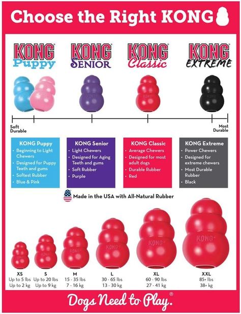 Kong Treats, Dog Treat Dispenser, Kong Dog Toys, Kong Toys, Easy Treat, Crate Training, Toy Puppies, Small Puppies, Baby Puppies