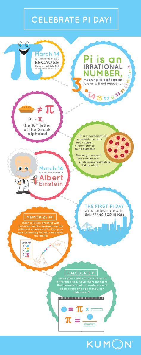 Kumon Pi day infographic Pi Day Facts, Pi Activities, Kids Stem Activities, Creative Math, Kid Science, Happy Pi Day, Fun Math Games, Group Ideas, Kid Friendly Activities