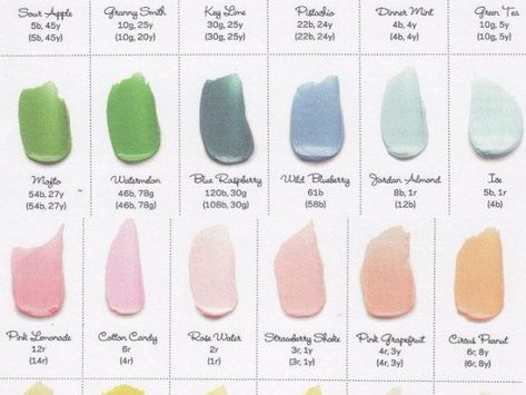 Food Coloring Guide & Flavor Guide + Frosting Recipes Frosting Color Chart, Frosting Color Guide, Fondant Recipes, Food Coloring Chart, Rose Icing, Boho Food, Royal Frosting, Color Mixing Guide, Blue Frosting