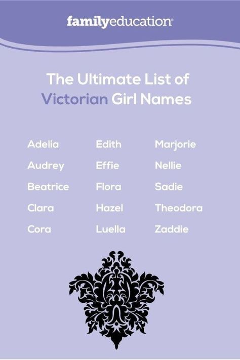 This list of Victorian Girl Names could have the perfect uncommon name for your baby girl. These baby names with old-fashioned charm are sure to inspire. #babynames #Victoriannames #girlnames Old British Names, Victorian Boy Names, Victorian Era Names, Victorian Girl Names, British Names, Victorian Names, Mysterious Girl Names, Victorian Baby Names, Vintage Boy Names