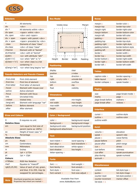 CSS Cheat Sheet Html Cheat Sheet, Css Cheat Sheet, Search Operators, Web Development Programming, Css Tutorial, Learn Html, Learn Computer Coding, Web Programming, Computer Shortcuts