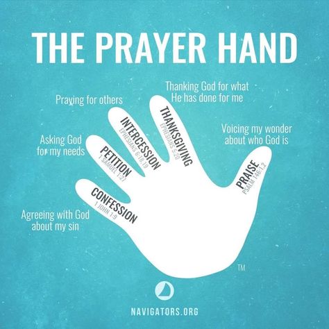 The Prayer Hand – In Christ I am SHE {Saved. Hopeful. Empowered.} Five Finger Prayer, Ccd Activities, Prayer Hand, Bible Camp, Biblical Stories, Sharing The Gospel, Praying For Others, Prayer Hands, Bible Resources