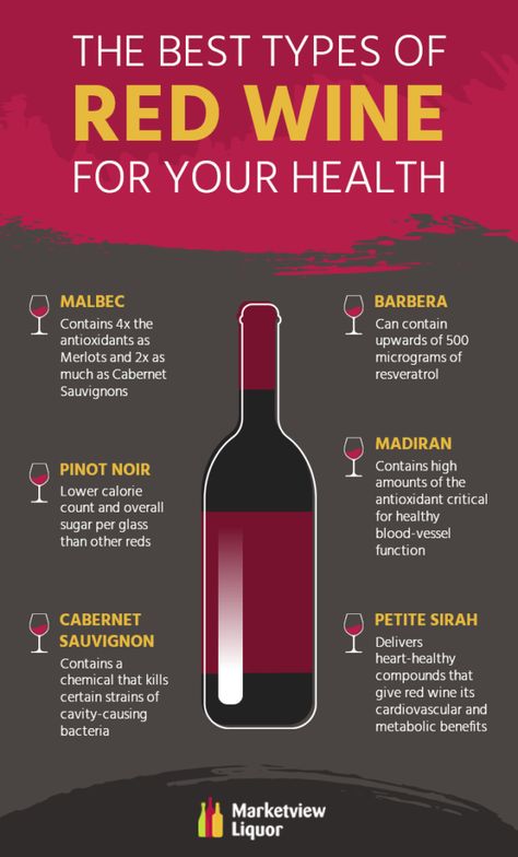 Red Wine Benefits, Wine Benefits, Wine Descriptions, Types Of Red Wine, Wine Chart, Wine Facts, Sweet Red Wines, Wine Variety, Types Of Red