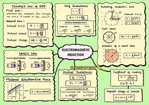 What is electromagnetic induction? #studyfarmer #electromagnetic #automation #technology #electrical #engineering #electromagneticfield #electronic #arduino #microcontroller #electronicengineering #solarpanel #arduinoproject #earth #electricalwiring #electricalengineering #engineer #electricalvehicle #electricvehicle #mechanicalengineering #electricianlife #inverter #electricmotor #insight #mechanic #mechanical #solartechnology #solarvehicle #electricaltransformer #electronics Electromagnetic Induction Notes, Electrical Knowledge, Study Blog, Formula Chart, Electrical Transformers, Physics Concepts, Physics Formulas, Chemistry Education, Electromagnetic Induction