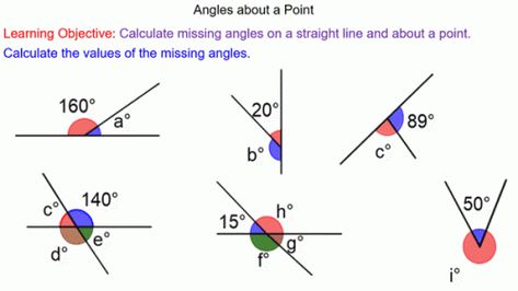 Angles about a Point  The main concept throughout the lesson is the sum of angles on a straight line being equal to 180° and those about a point have a sum of 360°.  From this students go on to discover vertically opposite angles and angles about a point. Gcse Motivation, Mathematics Lesson, Adjacent Angles, Geometry Angles, Angles Worksheet, Differentiated Learning, Math Tutorials, Parallel Lines, Math Formulas