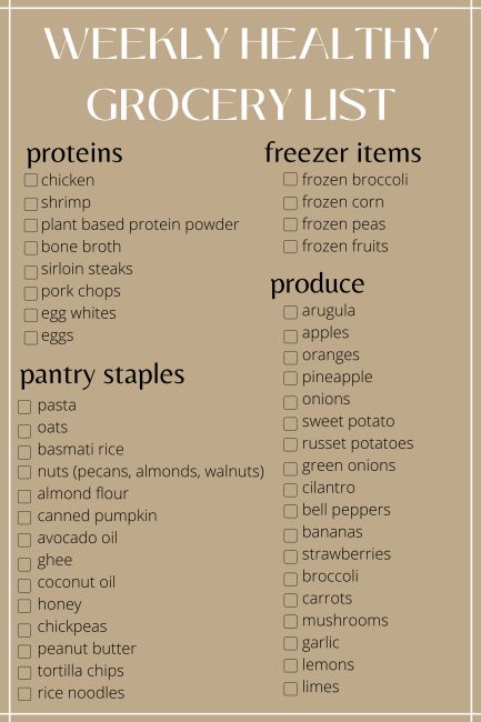 Healthy Food Grocery List, Grocery List On A Budget, Budget Grocery List, Cheap Grocery List, Healthy Grocery Shopping, Cheap Groceries, Food Shopping List, Clean Eating Grocery List, Meal Planning Menus