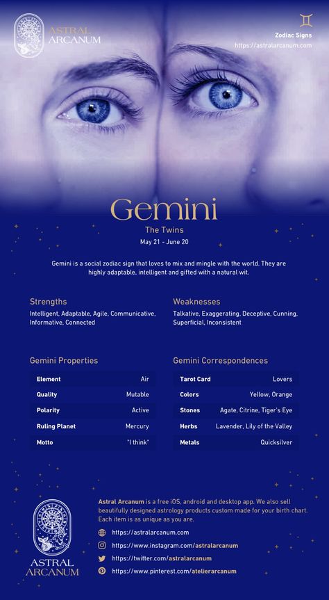 Gemini Meaning, Zodiac Sign Personality, About Zodiac Signs, All About Gemini, Zodiac Chart, Gemini Personality, Zodiac Signs Characteristics, Birth Charts, Gemini Symbol