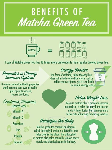 Matcha Green Tea Benefits, Benefits Of Matcha Green Tea, Matcha Tea Recipes, Matcha Tea Benefits, Benefits Of Matcha, Green Tea Recipes, Best Green Tea, Matcha Drink, Matcha Benefits