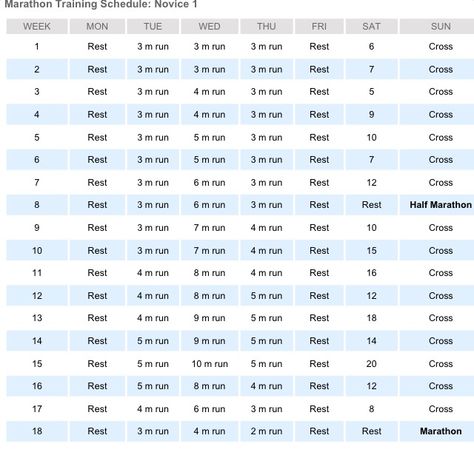 my 18 week marathon training schedule. can't wait! Hal Higdon Marathon Training, Hal Higdon Half Marathon, Hal Higdon, Marathon Training Program, Marathon Plan, Marathon Training Schedule, Paris April, Training Quotes, Half Marathon Training Plan