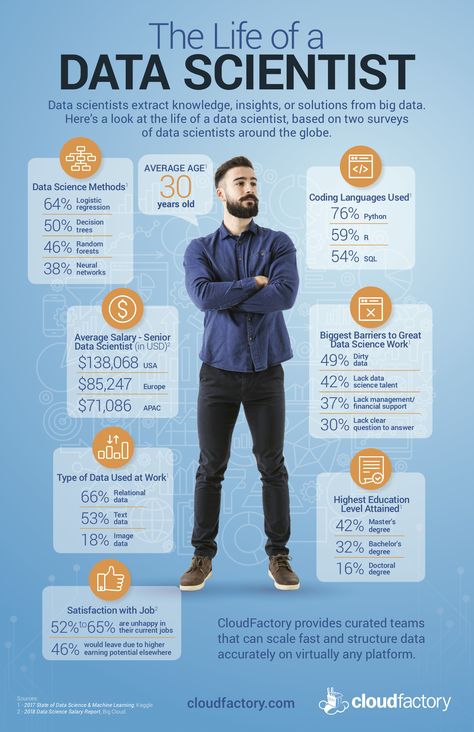 Data Analysis Activities, Logic And Critical Thinking, Machine Learning Deep Learning, Data Analysis Tools, Data Science Learning, Learn Computer Science, Coding Software, Learn Computer Coding, Computer Science Engineering