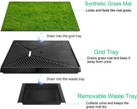 Grass Pee Pad Diy, Patio Potty For Dogs Diy, Indoor Pet Relief Area, Pet Grass Potty Diy, Grass Pad For Dogs, Diy Dog Pee Area Indoor, Easy Clean Dog Potty Area, Outdoor Dog Toilet Area, Indoor Dog Bathroom Ideas