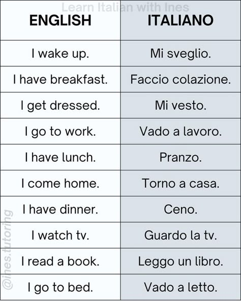 Learn Italian with Ines Italian Notes Aesthetic, Italian Worksheets, Find The Mistake, Italian Learning, Italian Grammar, Italian Vocabulary, Italian Lessons, Italian Language Learning, Italian Phrases