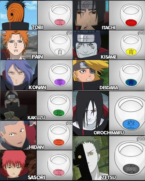 Akatsuki Kisame, Naruto Clans, Naruto Akatsuki Funny, Naruto Eyes, Itachi Mangekyou Sharingan, Photo Naruto, Naruto Sharingan, Naruto Akatsuki, Mangekyou Sharingan