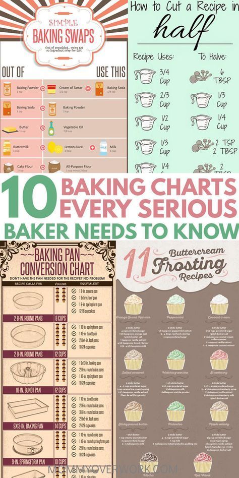 baking for beginners charts to turn pro baker quick atop buttercream frosting and baking swaps infographics Frosting Flavors, Baking Swaps, Baking Chart, Recipe Conversions, Baking For Beginners, Baking Conversions, Half And Half Recipes, Quick Baking, Cut Recipe