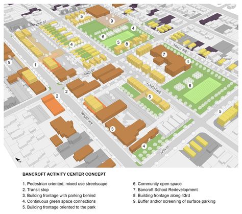 Servant Leadership, Development Plan, Missouri State, Kansas City Missouri, Activity Centers, The Neighborhood, Architecture Firm, Urban Design, Living Design