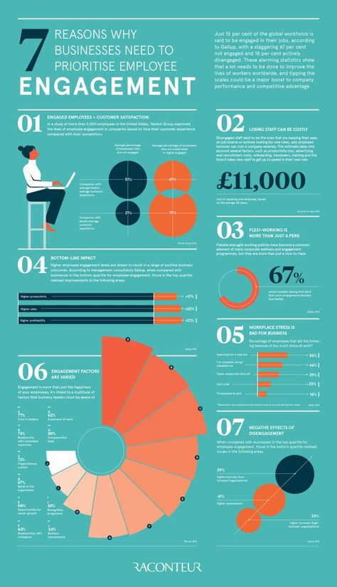 Corporate Infographic Design, Carteles Ideas, Corporate Ppt, Employee Infographic, Hr Ideas, Hr Infographic, Personal Effectiveness, Infographic Examples, Visual Data