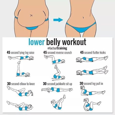 Small Waist Workout, Fat Burning Workout Routine, Lower Belly Workout, Workouts For Teens, Workout Routines For Beginners, Workout For Flat Stomach, Trening Fitness, Quick Workout Routine, Workout Without Gym