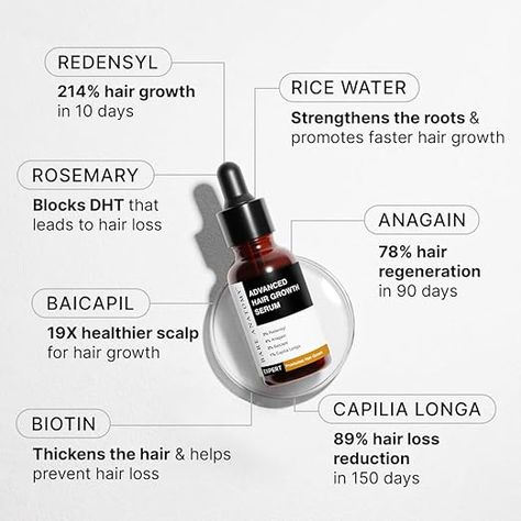 Bare Anatomy Advanced Hair Growth Serum | 3% Redensyl + 4% Anagain + 3% Baicapil + 1% Capilia Longa, Rosemary, Biotin & Rice Extract | Hair growth & Hair fall control serum for Women & Men | 30mL😎😻 AED34.99 For order Just click on the link bio and get ready to be amazed! 💥🛍️ https://linktr.ee/HappySpace56 Rosemary Hair Growth, Marketing Inspiration, Bandhani Dress, Growth Hair, Hair Growth Serum, Hair Help, Hair Growth Faster, Growth Serum, Healthy Scalp