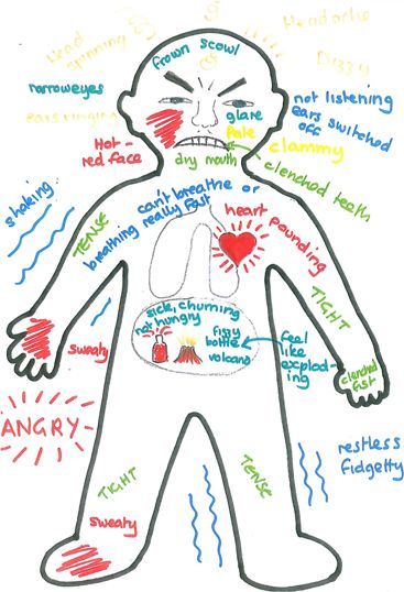 Exploring Emotions Activities, Managing Emotions Activities, Anger Map, Anger Exploration Worksheet, Art Therapy For Anger Management, Manage Anger, Being Angry, Play Therapy Activities, Anger Management Activities