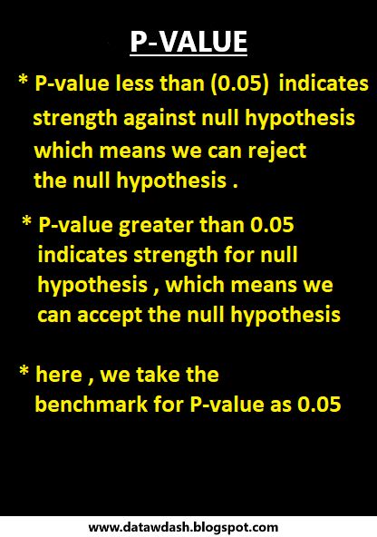 datadash.com: a summary on P-value in statistics 02 Learning Statistics, Data Science Statistics, Statistics Notes, Learn Economics, Science Formulas, Statistics Math, Scientific Writing, Machine Learning Deep Learning, Psychology Humor